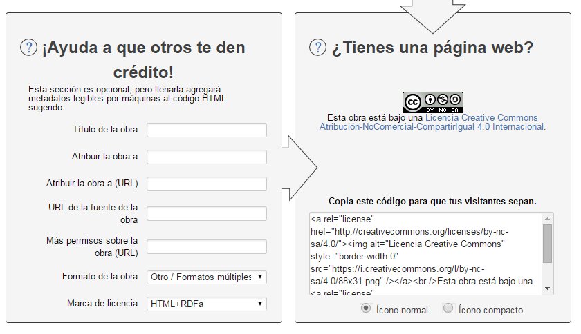 elige licencia cc 2